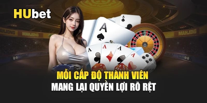 Từng hạng thành viên mở ra đặc quyền và ưu đãi đặc biệt.